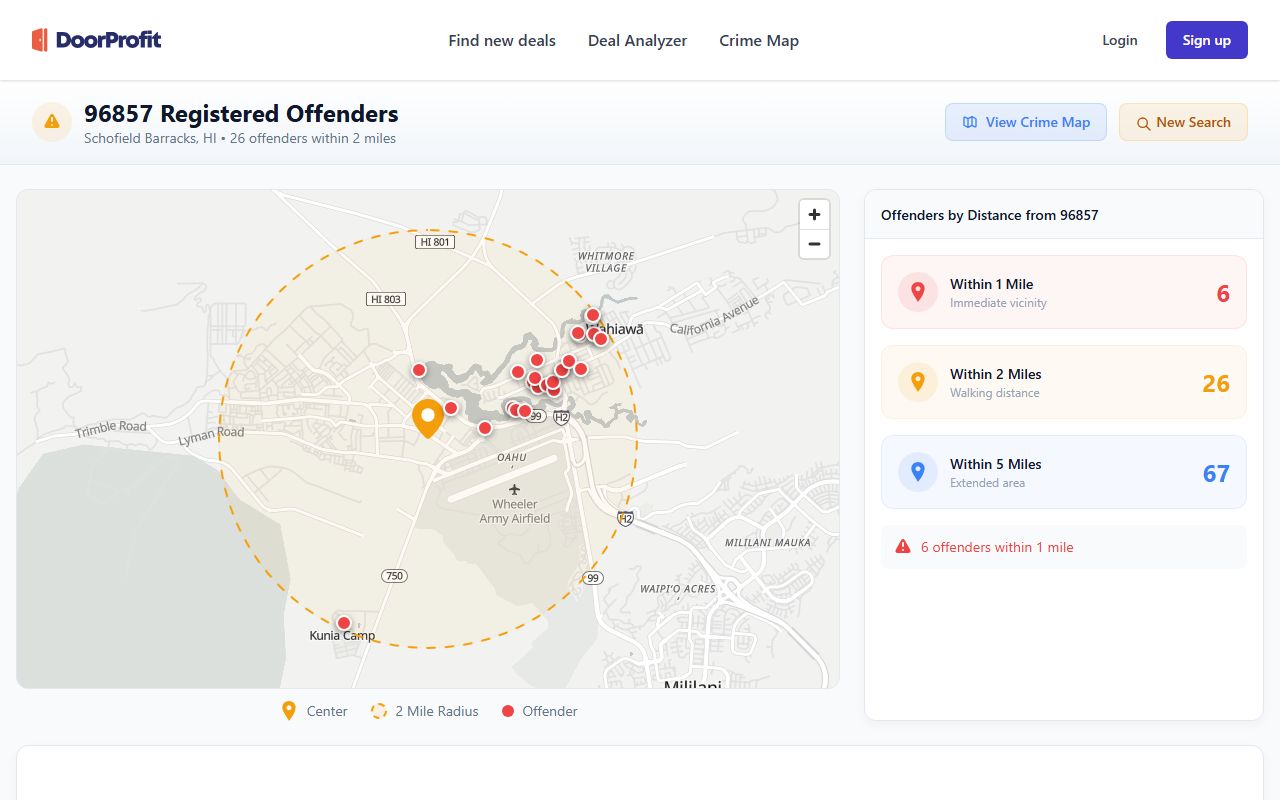 Schofield Barracks area sex offender statistics from the Hawaii Criminal Justice Data Center